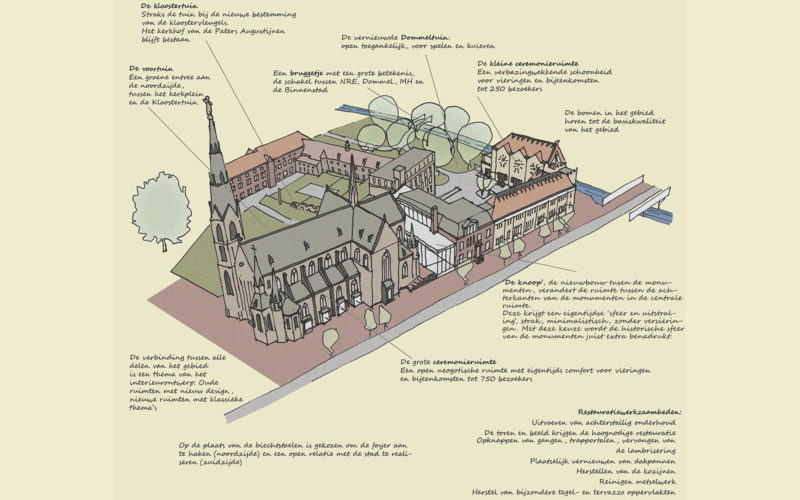 Overzicht DomusDela Eindhoven