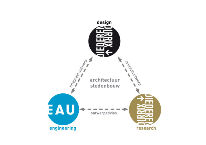 170403_organisatie_schema