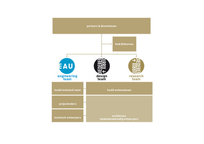 170403_organisatie_schema2