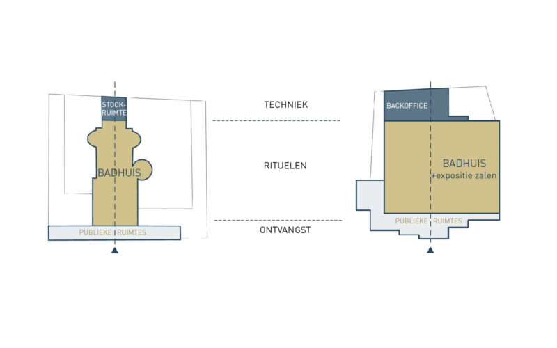 zonering badhuis en museum_1600